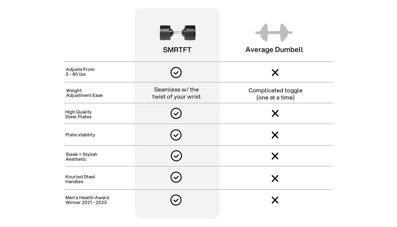 SMRTFT_Compare_Desktop